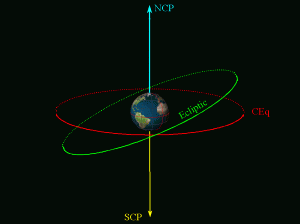 Astronomy What It Defines